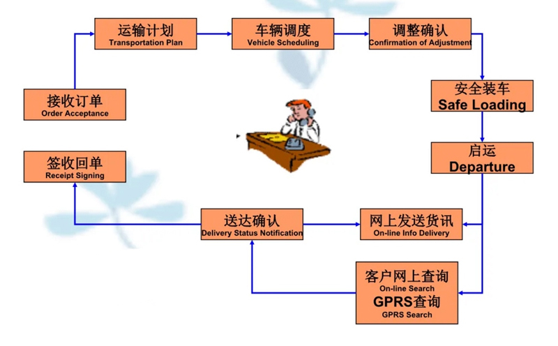 苏州到临安搬家公司-苏州到临安长途搬家公司